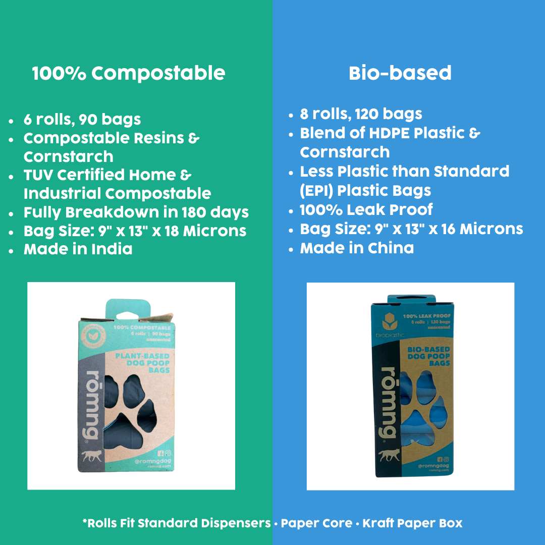 rōmng™ Bio-Based Dog Poop Bags – Eco-Friendly Waste Bags Made from Renewable Materials