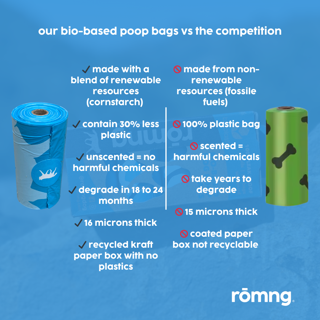 rōmng™ Bio-Based Dog Poop Bags – Eco-Friendly Waste Bags Made from Renewable Materials