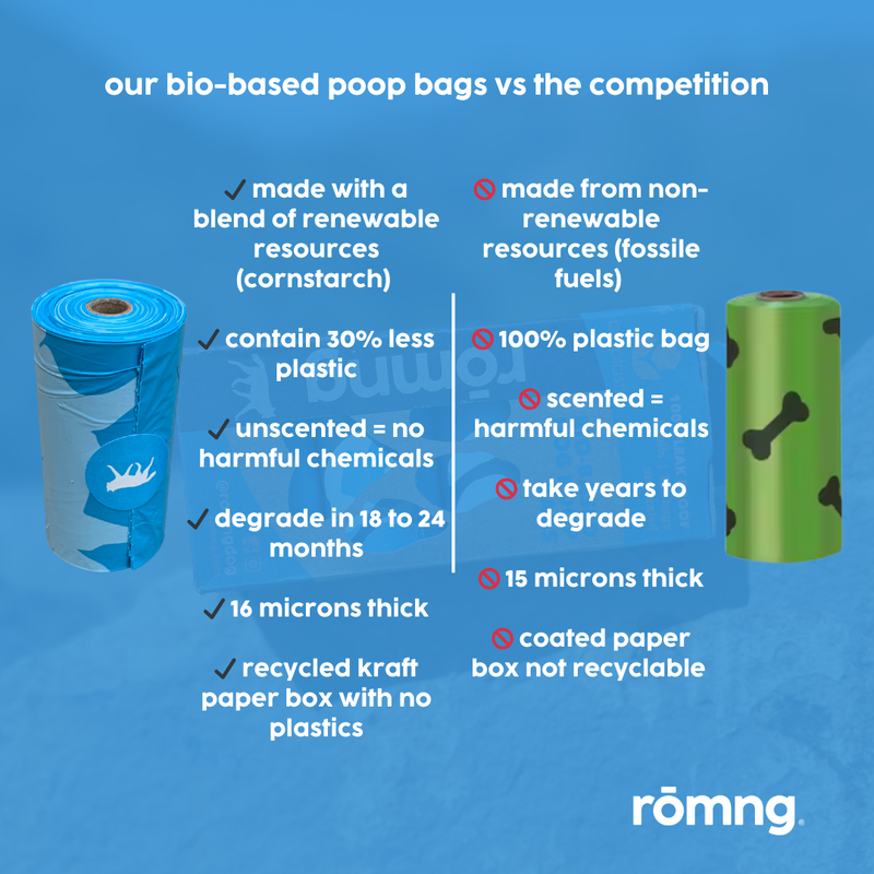rōmng Eco-Friendly Poop Bag & Bamboo Fiber Dispenser Set – 135 Bags